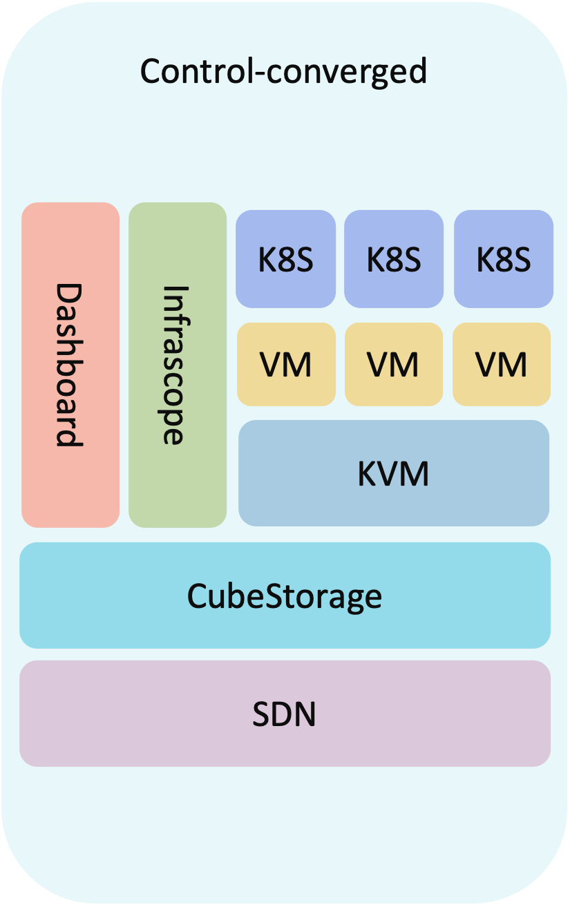 aio-architecture