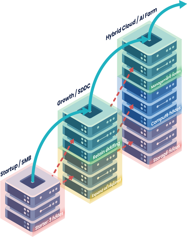 Cube Platform architecture overview