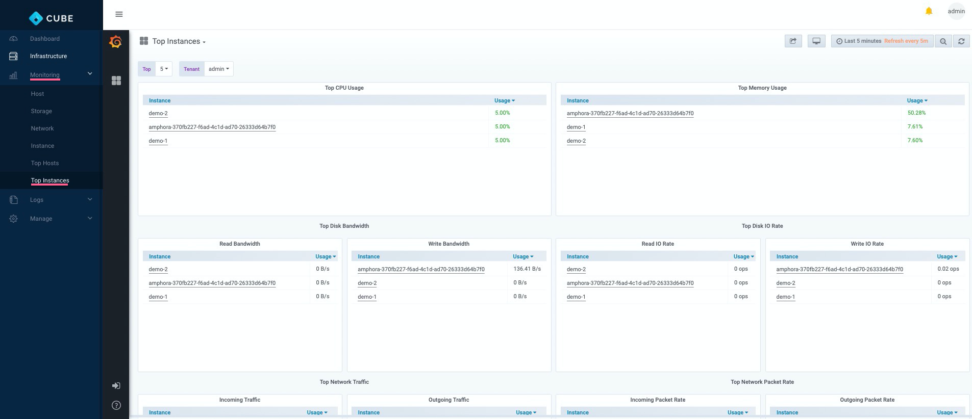/assets/iaas/monitor-top-instances.png