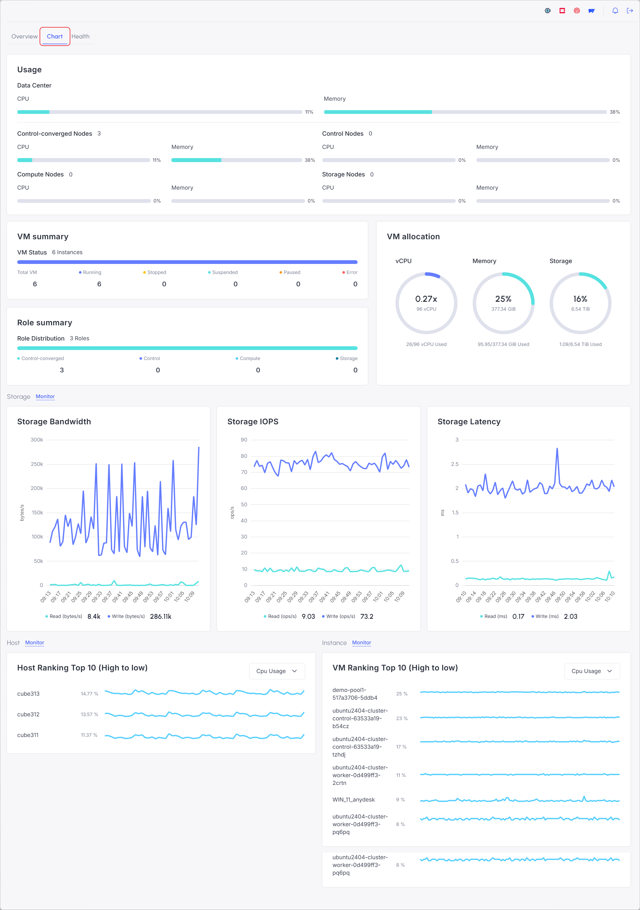 /assets/iaas/dashboard.png
